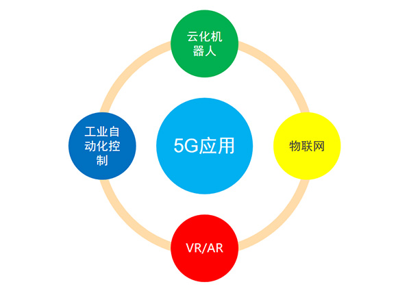 5G变化及应用、投资规模及产业链分布